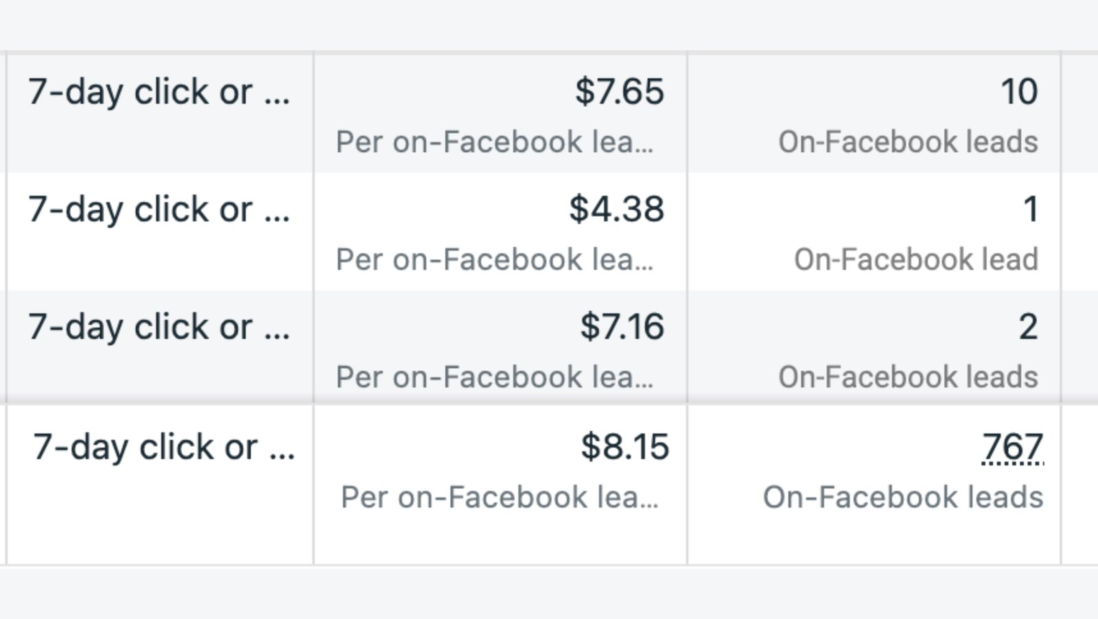 Meta: 767 leads at $8.15 each
